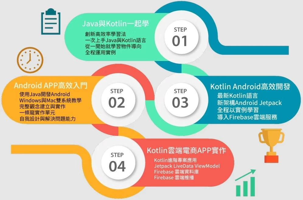 Android studio kotlin教學 & Kotlin Android Studio教學@@Year最新優惠活動分享。Hahow好學校Kotlin線上課程，從Kotlin入門、Kotlin語法教學、Kotlin 程式設計、Kotlin Android教學和Google商店APP上架…等，提供最完整的Kotlin課程，並且可以無限次重覆觀看Kotlin教學影片